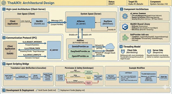 TheAIKit-architecture2