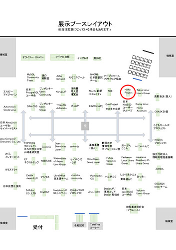 osc-layout