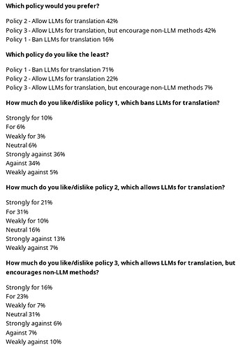 survey