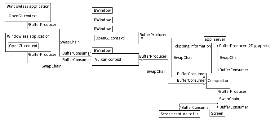 Hardware graphics acceleration architecture