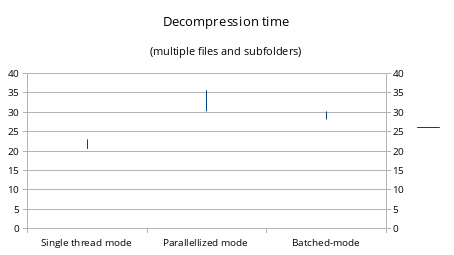 decomp.optimization