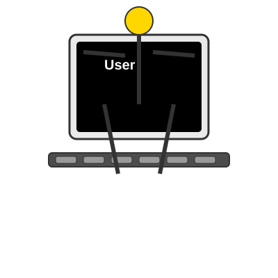 user