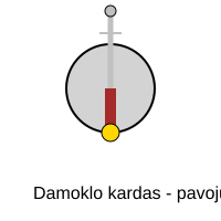 damoklas